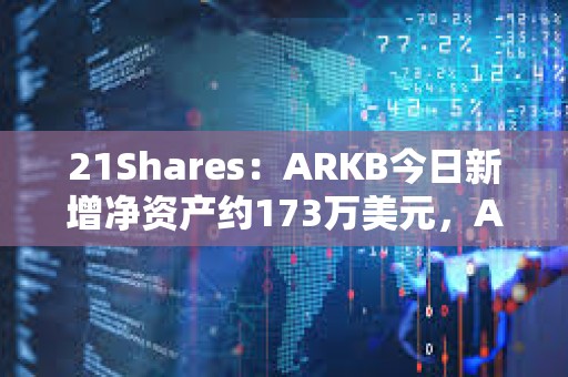 21Shares：ARKB今日新增净资产约173万美元，AUM超26亿美元