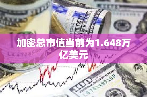 加密总市值当前为1.648万亿美元