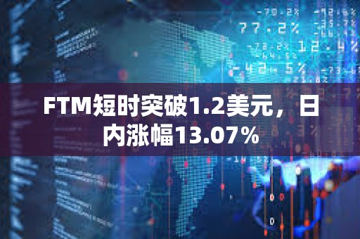 FTM短时突破1.2美元，日内涨幅13.07%