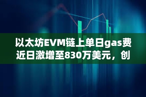以太坊EVM链上单日gas费近日激增至830万美元，创历史新高
