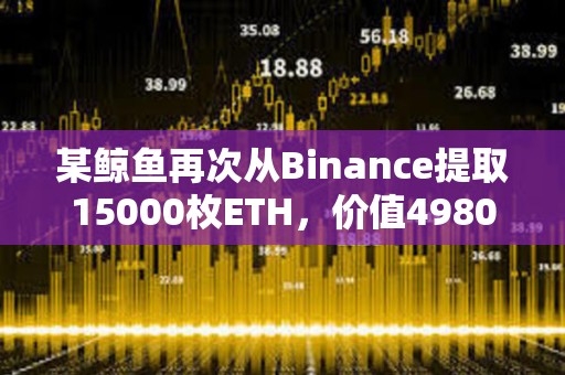 某鲸鱼再次从Binance提取15000枚ETH，价值4980万美元