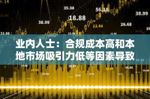 业内人士：合规成本高和本地市场吸引力低等因素导致多家平台撤回香港VASP牌照申请