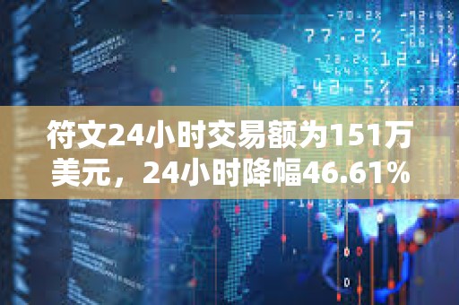 符文24小时交易额为151万美元，24小时降幅46.61%