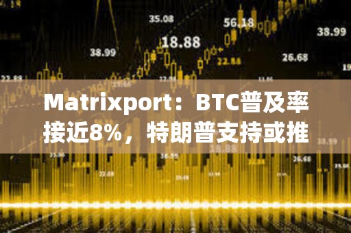Matrixport:BTC普及率接近8%,特朗普支持或推动BTC价格突破10万美元 Matrixport:BTC普及率接近8%,特朗普支持或推动BTC价格突破10万美元