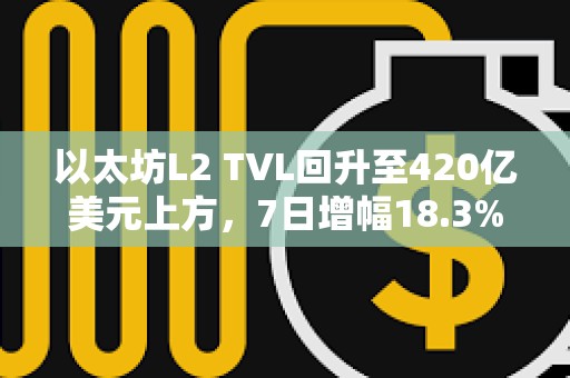 以太坊L2 TVL回升至420亿美元上方,7日增幅18.3% 以太坊L2 TVL回升至420亿美元上方,7日增幅18.3%