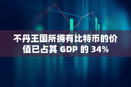不丹王国所拥有比特币的价值已占其 GDP 的 34%