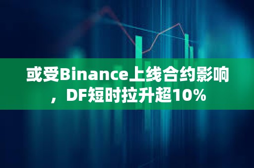 或受Binance上线合约影响，DF短时拉升超10%