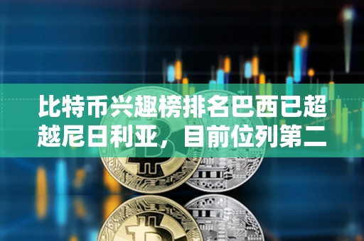 比特币兴趣榜排名巴西已超越尼日利亚，目前位列第二