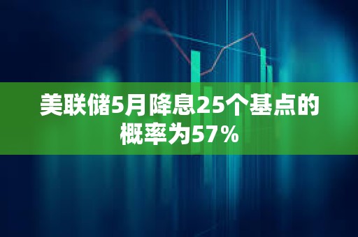 美联储5月降息25个基点的概率为57%