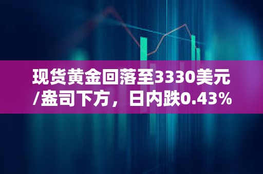 现货黄金回落至3330美元/盎司下方，日内跌0.43%