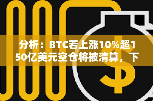 分析：BTC若上涨10%超150亿美元空仓将被清算，下跌10%超95亿美元多仓将被清算