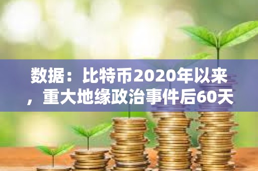 数据：比特币2020年以来，重大地缘政治事件后60天平均回报率37%