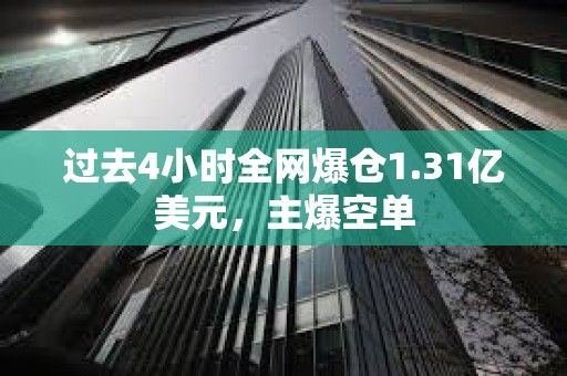 过去4小时全网爆仓1.31亿美元，主爆空单