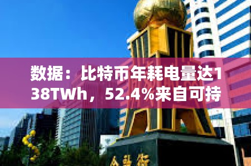 数据:比特币年耗电量达138TWh,52.4%来自可持续能源 数据:比特币年耗电量达138TWh,52.4%来自可持续能源