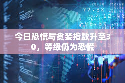 今日恐慌与贪婪指数升至30，等级仍为恐慌