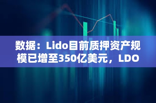 数据：Lido目前质押资产规模已增至350亿美元，LDO估值则降至10亿美元