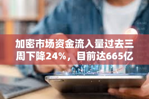 加密市场资金流入量过去三周下降24%，目前达665亿美元