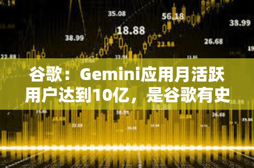 谷歌：Gemini应用月活跃用户达到10亿，是谷歌有史以来增长最快的产品