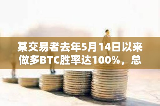 某交易者去年5月14日以来做多BTC胜率达100%，总获利约360万美元