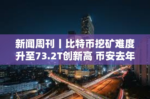 新闻周刊丨比特币挖矿难度升至73.2T创新高 币安去年市场份额大幅下降至44.5%
