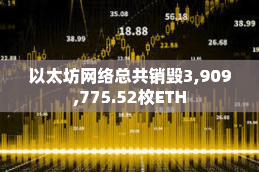 以太坊网络总共销毁3,909,775.52枚ETH