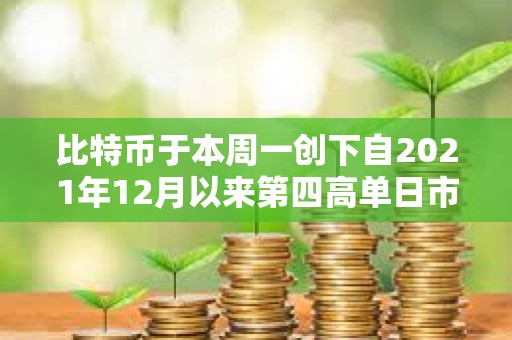 比特币于本周一创下自2021年12月以来第四高单日市值增幅