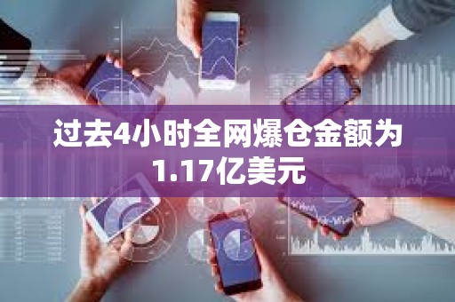 过去4小时全网爆仓金额为1.17亿美元