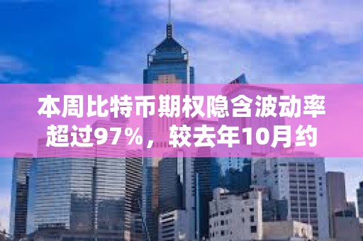 本周比特币期权隐含波动率超过97%，较去年10月约30%低点已翻了三倍