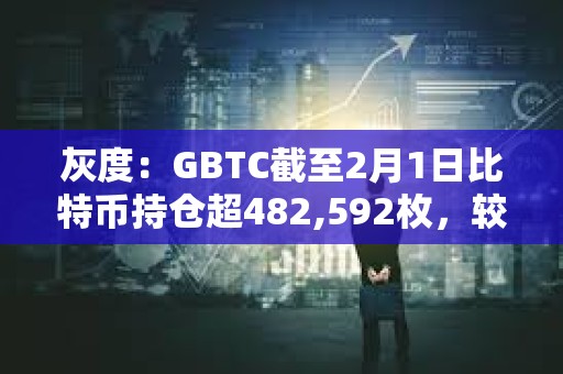 灰度：GBTC截至2月1日比特币持仓超482,592枚，较前一日减少约4433枚