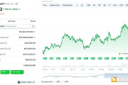 Hyperliquid是CEX杀手？CEX们开始下场迎战