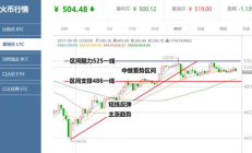 bcc上市价格,bcd币今日行情