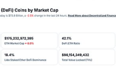 金色Web3.0日报 | 美国已将对中国关税税率提至104%