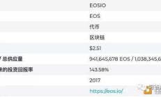 eos币价格分析,80入手的eos币，现在跌到了28，还能在涨回来吗？