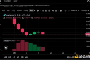 Linea将迎TGE 有哪些值得关注的信息？