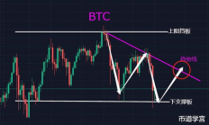 币特币价格今日行情,我有10个比特币怎么卖掉