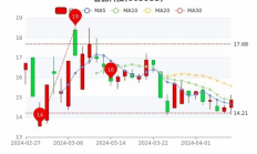 LBTC行情价格,btc价格今日行情非小号