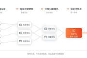 1 亿美元的市场 只收加密货币