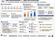 当前半导体疯狂行情下 能否做空长鑫？