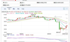 bitstamp 价格,bitbulls交易平台