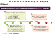 国泰君安数字资产研究：一文看懂稳定币发行人监管制度文件