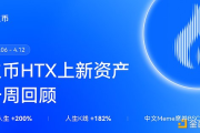 中文Meme席卷BSC 火币HTX上新资产一周回顾 多赛道强势领涨