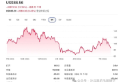 Robinhood Q2 2026深度分析：从Prediction Markets到全球Financial OS