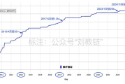 牛累了吗