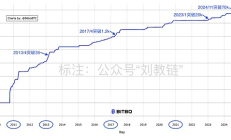 牛累了吗