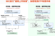 10大加密币现货ETF或将近期齐上线——SEC新规或引爆万亿资金潮