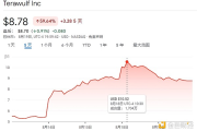 32亿美元入局加密矿企 是什么让谷歌选择了TeraWulf