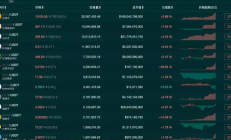 ht币价格,什么会影响HT的走势？