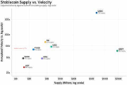 万亿交易额之下：USDC与USDT交易量背后的驱动因素