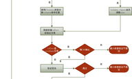 比特币交易流程图,比特币的交易方式是怎样的