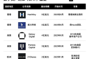 币股融合热潮继续：集中涌现的数字资产财库基金是什么？